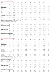 6317chart