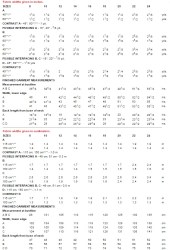 6328chart