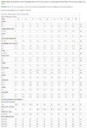 7507chart